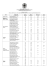 Resultado Final Definitivo - Concursos Públicos