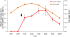 D a y len g th (h o u r) R ela tive expression level (FcFT 1 m RNA / A