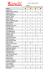 Lista de medicações 25 de agosto de 2016