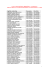 Resultados Evaluación - (Facultad de Química Bioquímica y Farmacia)