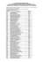 Edital Nº 063/2006 – Resultados do Exame De Aptidão