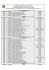 Resultado da Avaliação Psicológica