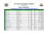 Campeonato de Portugal de Clássicos 1300 Circuitos