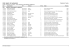 Isenção do Licenciamento Ambiental