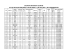 FE Revaluation Register.xlsx