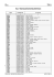 ENR 4.3 INDICATIFS CODÉS DES POINTS SIGNIFICATIFS / NAME