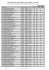 Lista de Espera (Ordem Alfabética) - Ordem L. Esp. 1ª e 2ª - PUC-SP