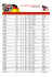 Resultados Formas 2007