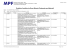 Relatório Analítico de Bens Móveis (Ordenado por Material)