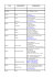 pays departement coordonnees