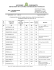 Consolidated Merit List