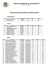 Resultado Final Provas 0bjetivas e Praticas 17/08