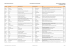 ERC Advanced Grants 2011 - List Social Sciences and