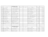 Comissionados 06/2015 - Prefeitura Municipal de Brodowski