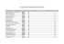 Resultado Parcial Prodoutoral