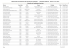 Lista Geral de Convocação