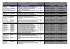 RESULTAD O local data horário PREDIO 02 04/10/2006 MANHÃ