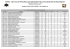 resultado por cargo / alfabética