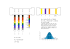 4 7 3 ±5% RN = (4x10+7)x103 = 47 000 Ω AR = txRN = 5