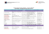 Lista de manuais escolares adotados – Ano letivo 2016/2017