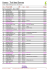 Liste alphabétique des résultats