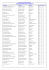 Resultado Presidente Prudente 2005 Nelore