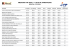 MEDICINA FIP 2016.2 - LISTA DE APROVADOS