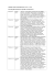 Listings of The Female Spectator 2010