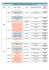 calendário de previsão de repasse de insumos para recarga e