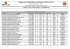 resultado por cargo / alfabética