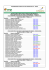 Retificação do Resultado de Habilitação Específica