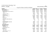 Comparativo da Despesa Autorizada com Realizada