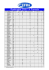 EFRA RankingList F1 2005