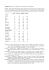 Appendix S2. Species, area and age for each Azorean or