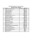 Lista de Classificação Final - Provincia de Gaza Contador