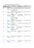 Categoria 3 - Tecnologia Aberta e Colaborativa