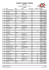 Resultados - Clube EcoMotor