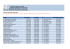 NOME DATA NASC BAIRRO CEI DATA SOLICITAÇÃO