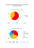 Serie de gráficos sobre los participantes del Encuentro Internacional