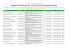 comunicação oral / pôster lista de trabalhos aprovados e locais de