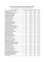 Resultado Premiliminar da Pontuação por Títulos