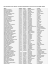 Lista de policiais civis, agentes e monitores aposentados de acordo