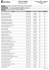 lista de prédio - ETEC Bento Quirino