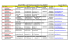 Anschriften- und Telefonverzeichnis Kreis OB-BOT - Kreis 10