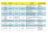 Aktions- Nr. Datum/ Uhrzeit Veranstaltungsort/ Treffpunkt Programm