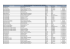 resultado credenciamento professores