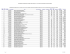 Lista Definitiva de Ordenação, Colocação e Não