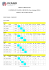 Resultados Finais Fátima 2015