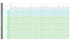 Mileage Chart - Transportation