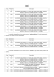 Lote 2 Seq. Patrimôni o Descrição 1 537 ARMÁRIO ROUPEIRO 1